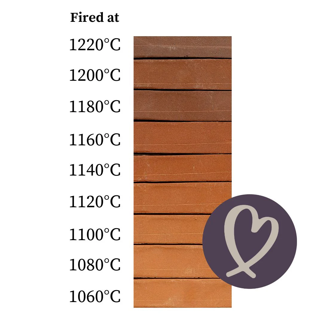 Standard Red Terracotta Casting Slip - Image 2